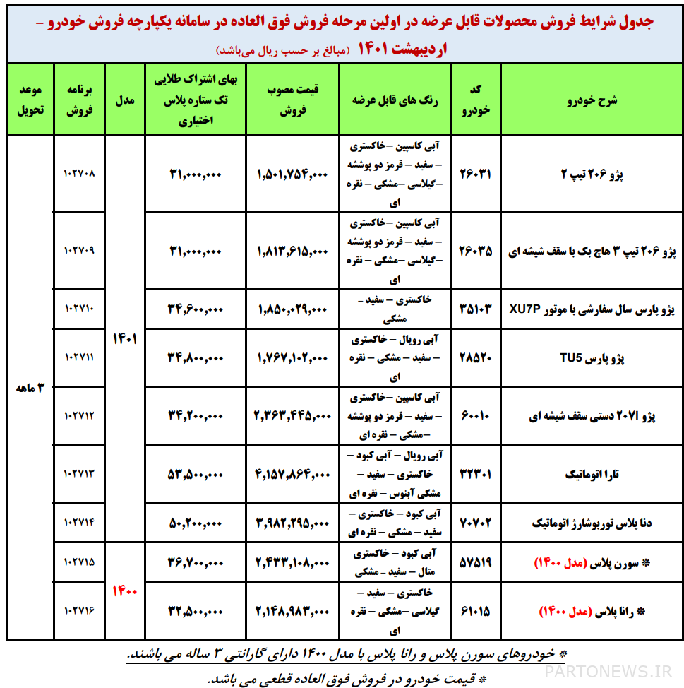 Iran Khodro Super Sale